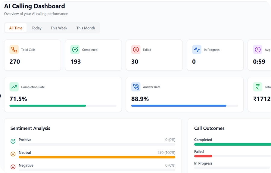 AI Calling dashboard in TruDialer